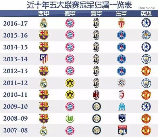 竞多次试图